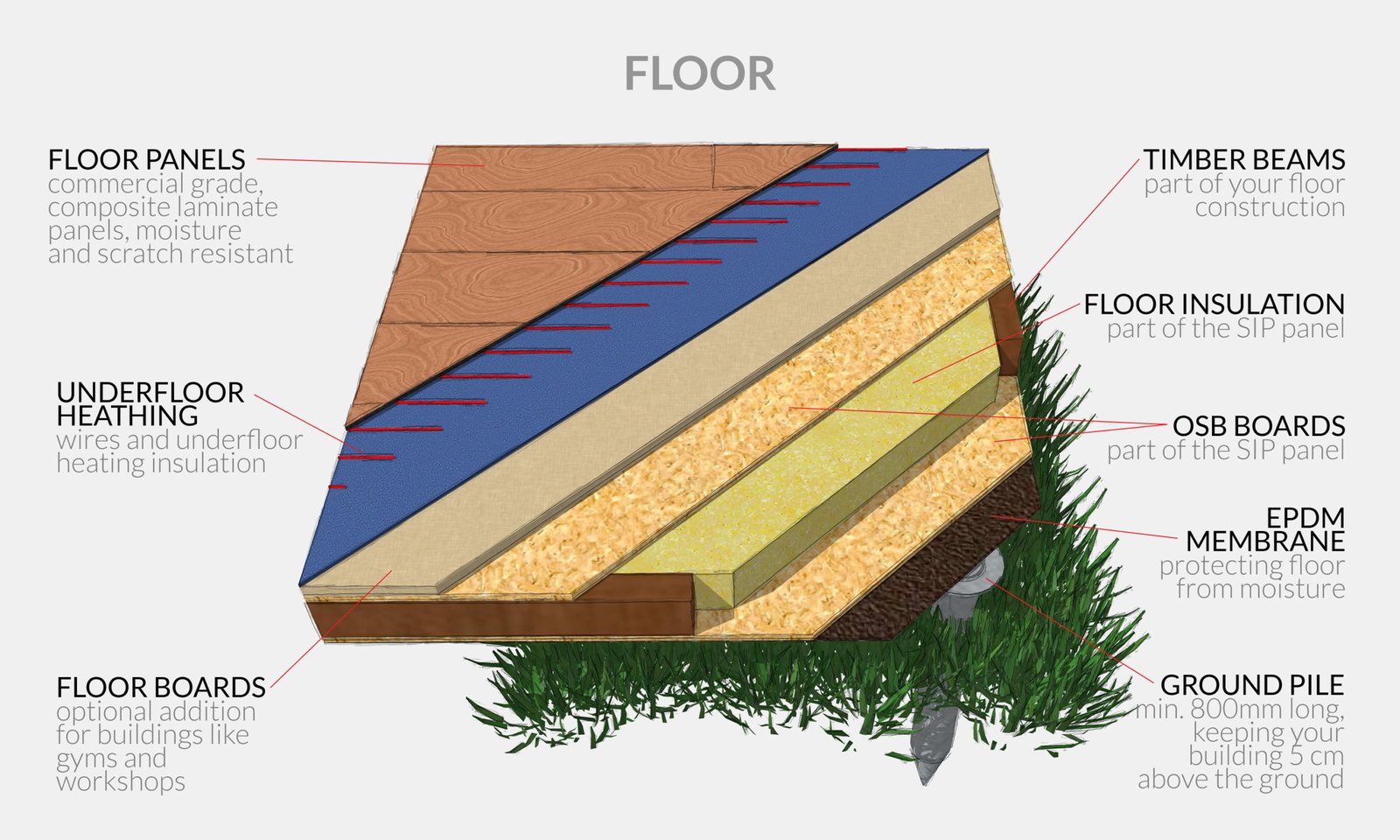 Flooring visual